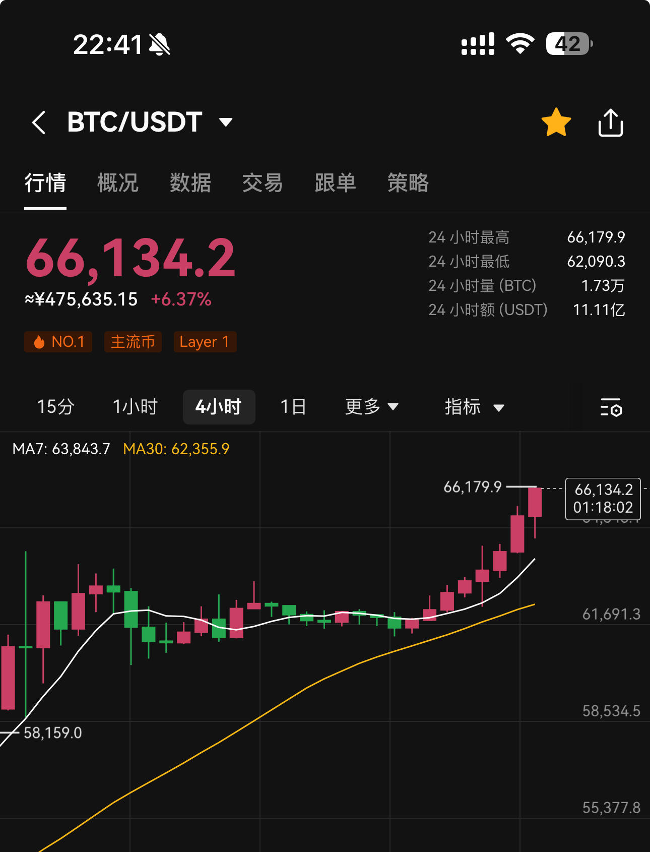 比特币美元价格实时走势全解析：新手也能看懂的门道